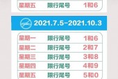 北京今日限号限行车尾号是多少？北京今日限号限行车尾号是多少几点至几点？
