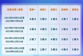太原滨河路今日限号？太原滨河路今日限号几点到几点？
