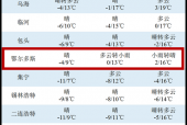 鄂尔多斯1个月天气？鄂尔多斯天气30天预报？