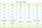 徐州气预报15天气，徐州天气预报15天气预报查询2345