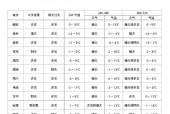 安康国庆节天气预报，安康国庆节天气预报15天？