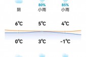 河南一周天气一览表，河南一周天气情况