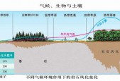 常山周天气百度30，常山县天气预报30天？