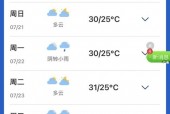 大连今天天气有雨吗，大连今天天气有没有雨