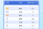湖北襄阳天气30天，襄阳天气预报30天60天90天