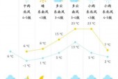 漳州天气30天记录，漳州天气30天记录查询？
