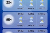 江西瑞昌123天气，江西瑞昌天气预报24小时？