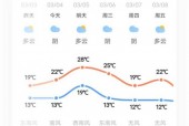 河南省平舆天气预报？河南平舆天气30天？
