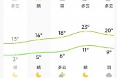 阜阳明天天气怎么样？阜阳明天的安徽阜阳明天的天气？