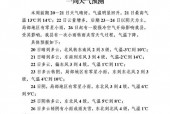 芜湖县天气预报30，芜湖县天气预报20日？