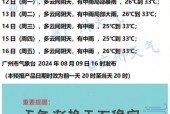 广州台天气预报视频，广州台天气预报视频播放？