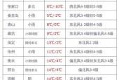 城固县天气预报详情？城固县天气预报详情图？