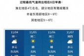 沂源天气预报40天，沂源的天气预报？