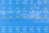 当阳九月份天气预报，当阳九月份天气预报15天？