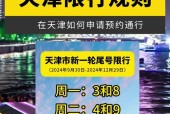尾号0限号星期几？车尾号0星期几限行？