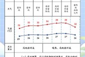 广州天气预报从化区，广州从化天气实时