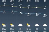 云南兴义市天气预报，兴义 天气预报