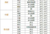 沙城天气预报15天，张家口沙城县天气预报一周