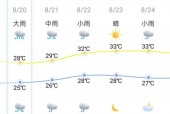 乳山气象局天气预报，乳山气象局天气预报查询