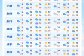 兴宁未来15天天气？兴宁未来15天天气一览表查询？