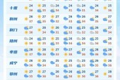 射洪天气预报tv版，射洪天气7天？