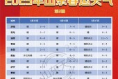 铁力天气预报12月，铁力天气预报30天天气 the