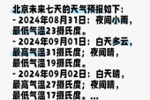 查天气预报未来一周？未来一周天气报告？
