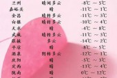 陕西省石泉天气预报，陕西省石泉天气预报30天？