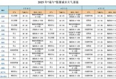 宽甸县天气预报七天，宽甸县天气预报15天查询系统？