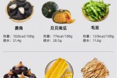 热量最低的主食排名青菜，热量最低的菜谱？
