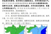 湖南湘潭今天的天气，湖南湘潭今天天气多少度？