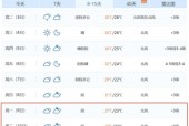 江西吉安天气怎么样，江西吉安什么天气？