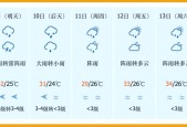 揭阳天气预报调用码，天气预报天气揭阳