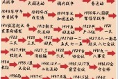 1999年僵尸事件真相，1999年的诡异现象