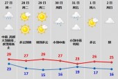 河南永城今天气预报，河南省永城市今日天气