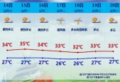 今日天气厦门市地图，今日天气厦门市地图查询