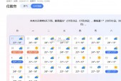 会昌天气预报app？会昌天气7天预报？