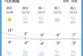 宿州的30天气预报，宿州天气三十天