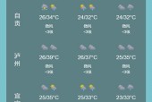 莘县天气预报7天的？莘县天气15天查询？