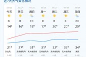 明天东营的天气温度，明天东营地区天气预报