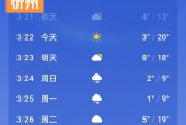 清徐天气预报怎么写？太原·清徐天气？