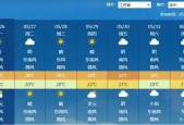 邳州今日天气预报告？明天邳州天气预报一周？