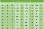 山东26号天气预报，24日山东天气预报查询？