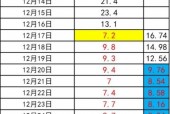 广州五一节天气预报，五一期间广州的天气预报