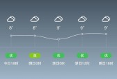 巫山6月份天气预报，巫山未来一个月天气预报