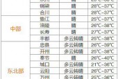 河源临江镇天气预报？临江天气预报一周七天？