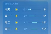 潍坊青州天气15天，潍坊市青州天气？