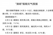 杞县阳固镇天气预报？杞县阳堌镇？