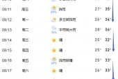 湖南桃源15天天气？湖南桃源天气查询？
