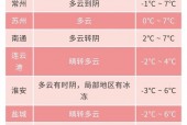 查一下江阴天气预报，江阴天气预报一周7天10天15天一？